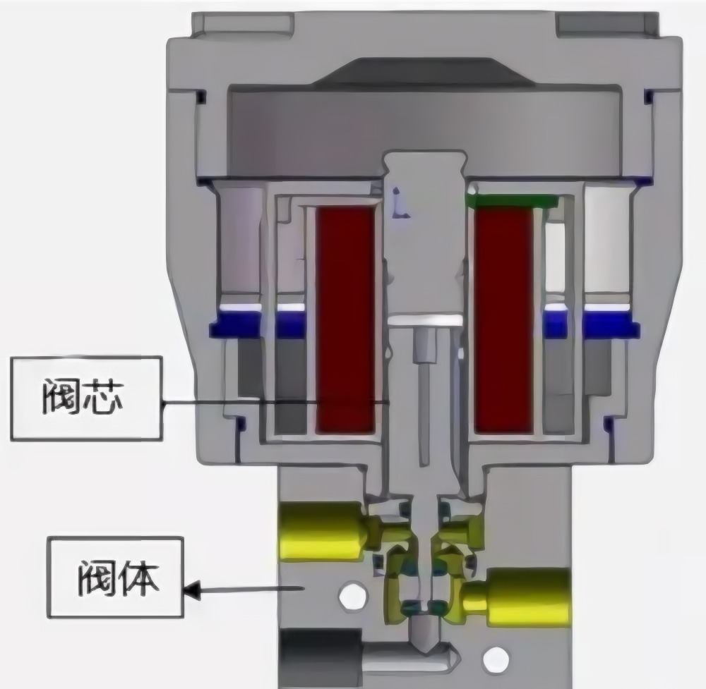 電磁閥選型與故障排查全攻略：直動(dòng)VS先導(dǎo)，精準(zhǔn)匹配高效運(yùn)行